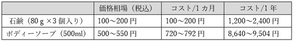 コスパ比較