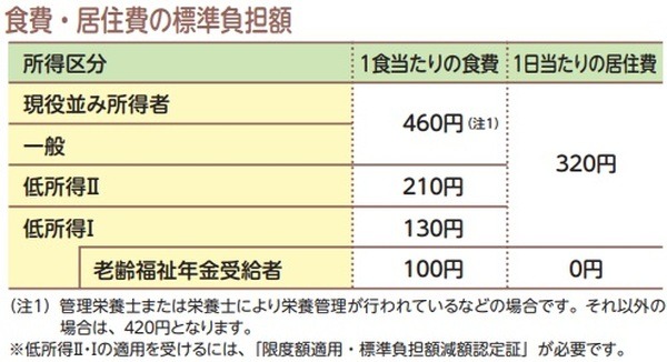 75歳以上の後期高齢者の方へ　医療費負担が大幅に軽減される「減額認定証」について　