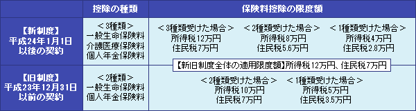 【節税方法のメリット・デメリット】iDeCo・生命保険料控除・ふるさと納税について