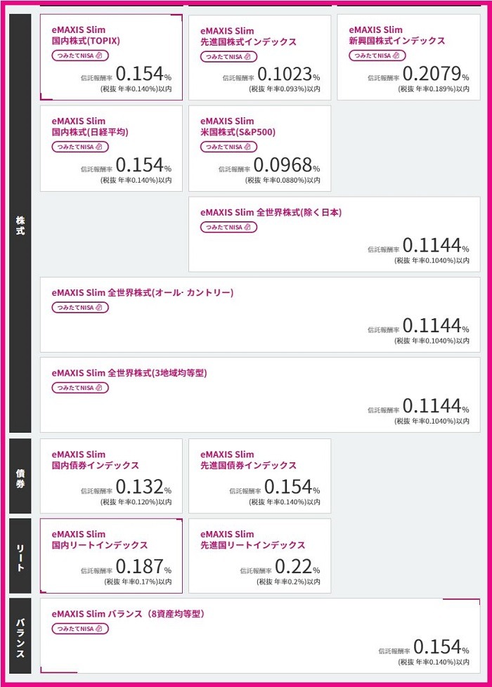 eMAXIS Slimシリーズ