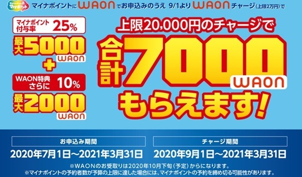 WAONならさらに10％還元