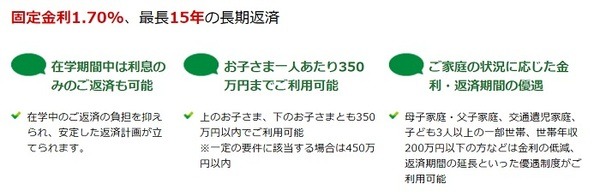 国の教育ローン