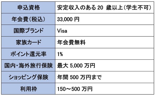 プラチナプリファードの概要を紹介