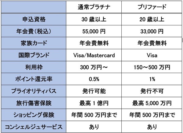 2枚のカードを比較