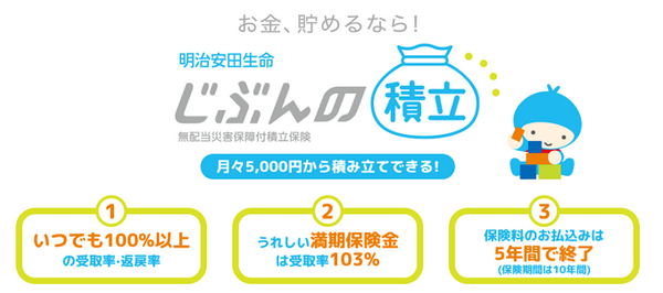 自分の積立