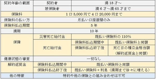 「じぶんの積立」の特徴