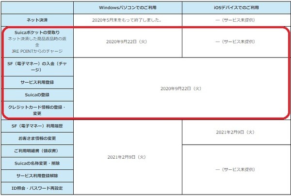 インターネットサービス終了