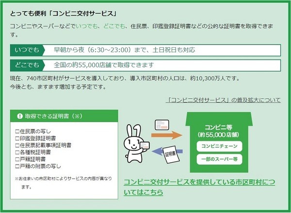 コンビニ交付サービス