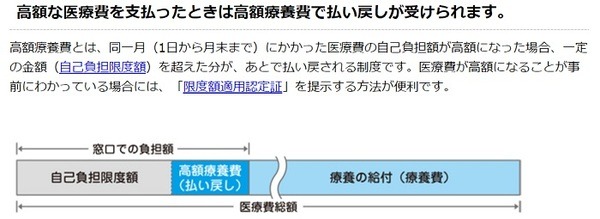 高額療養費制度の協会けんぽの説明ページ