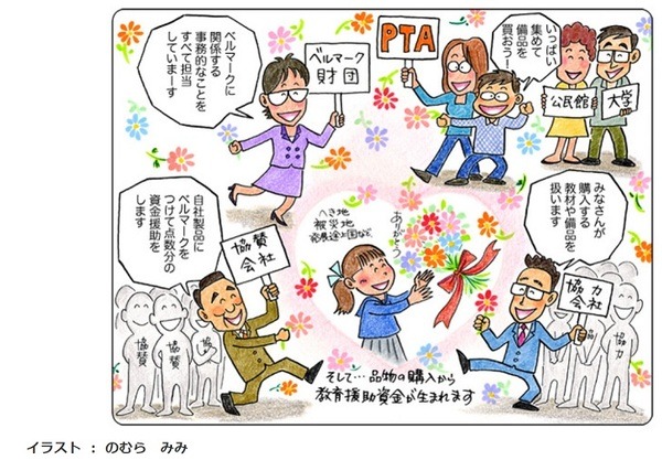 まんが・ベルマークの仕組み