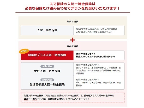 太陽生命の入院一時金保険は多くの組み合わせができる