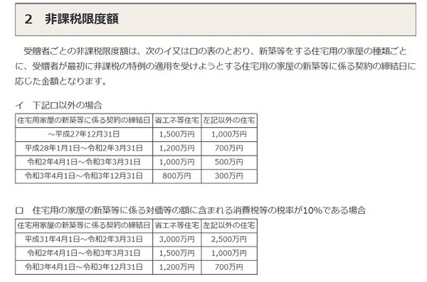 住宅取得等資金の贈与に関する非課税枠