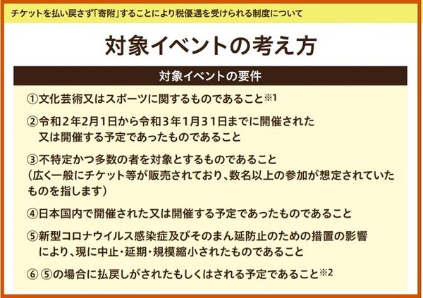 対象イベントの考え方