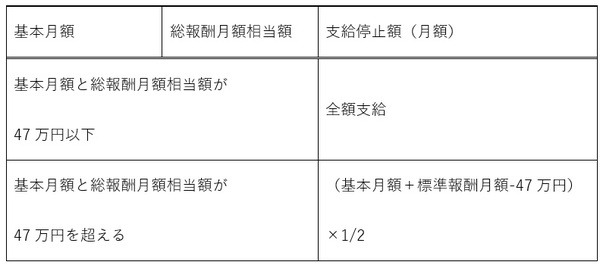 年金が止まる仕組み65歳以降の場合