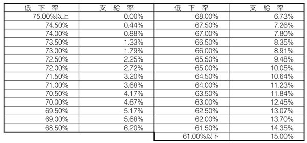 給付金の早見表を見て計算