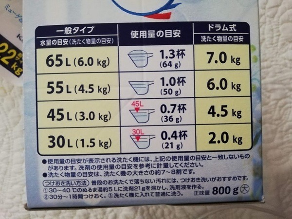 ニュービーズ粉洗剤使用量の目安