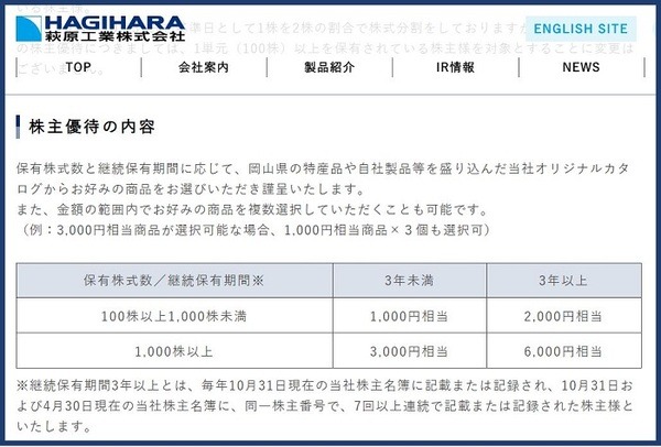 萩原工業株主優待