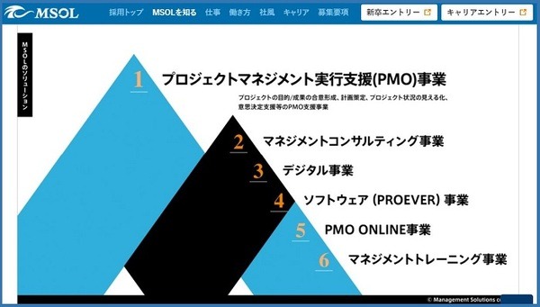 MSOL会社概要