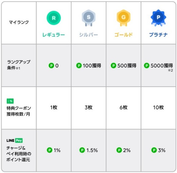スペシャル特典クーポン