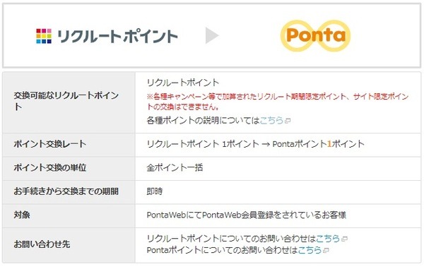 リクルートカードからも交換可能に