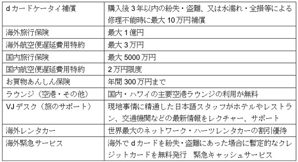 家族会員にも手厚いサービス