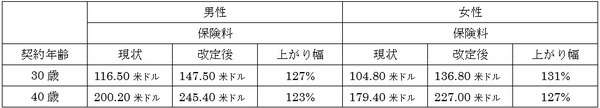 60歳払い込みプランでチェック