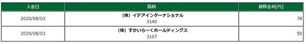 8月の入金額