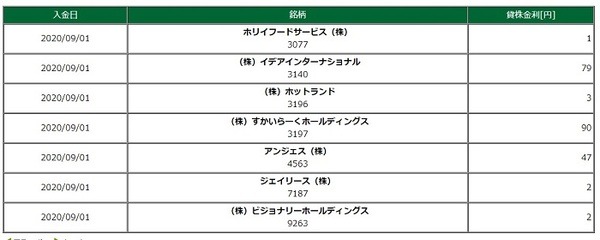 9月の貸株での入金額