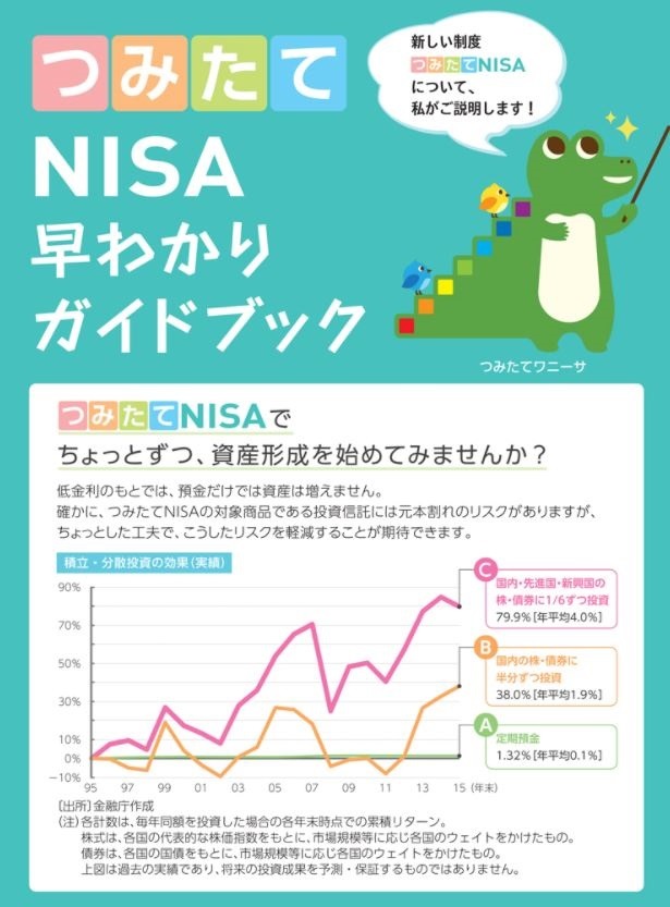 つみたてNISA