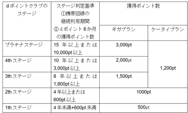 ポイント獲得数