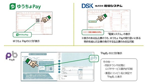 アプリのカメラを起動させ、バーコードを読み取って操作するだけ