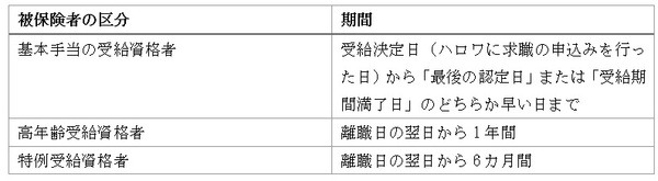 【求職活動中のママ必見】「求職活動関係役務利用費」の受給対象者、申請内容、注意点について解説　