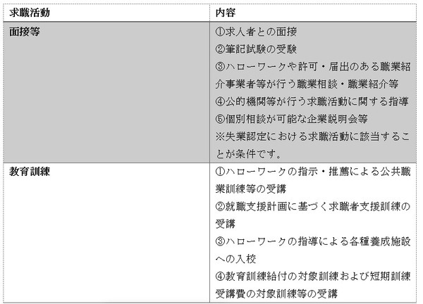 【求職活動中のママ必見】「求職活動関係役務利用費」の受給対象者、申請内容、注意点について解説　