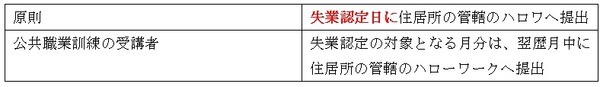 【求職活動中のママ必見】「求職活動関係役務利用費」の受給対象者、申請内容、注意点について解説　