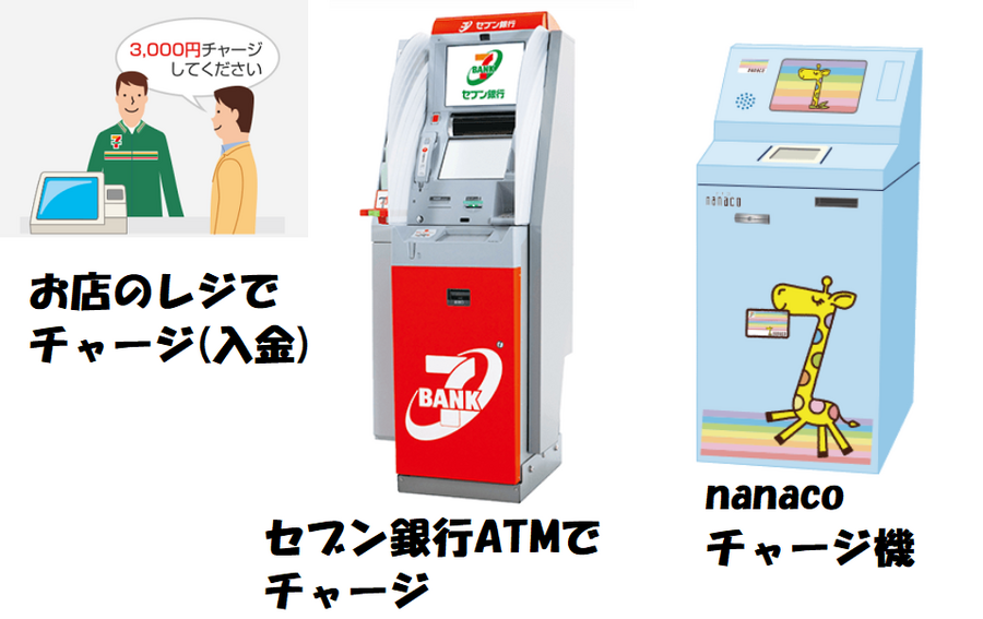 チャージ方法
