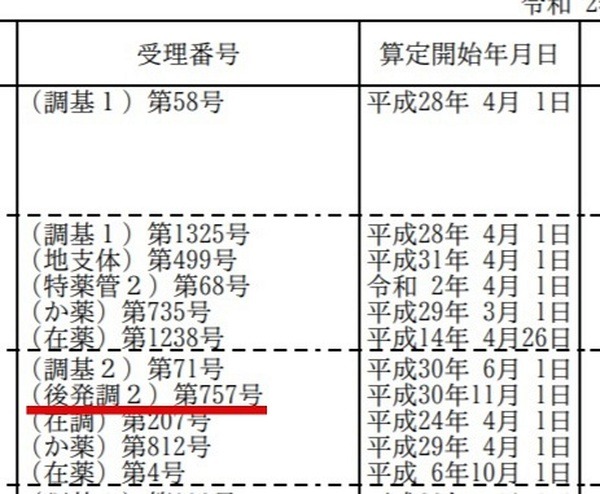 安い調剤薬局はここを見ればわかる　加算の種類や剤数と薬代の仕組み　薬剤師から伝授