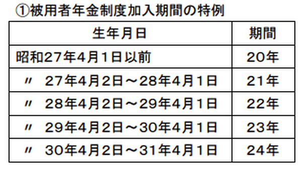 【年金の誤解】若い頃に脱サラしたから、厚生年金は受給できない？