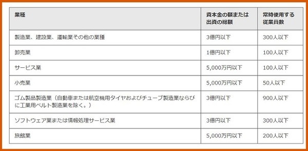 加入できる事業者