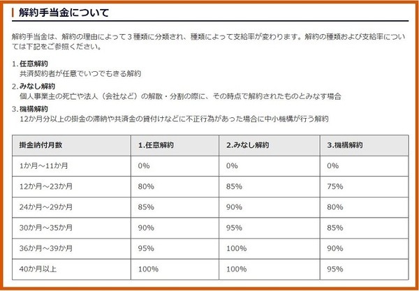 解約手当金
