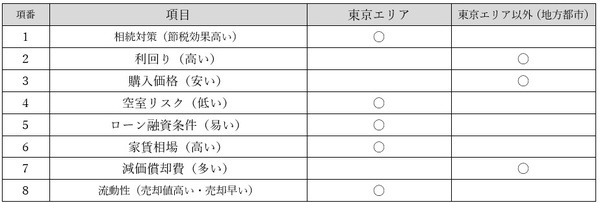 東京エリア以外のメリットデメリット