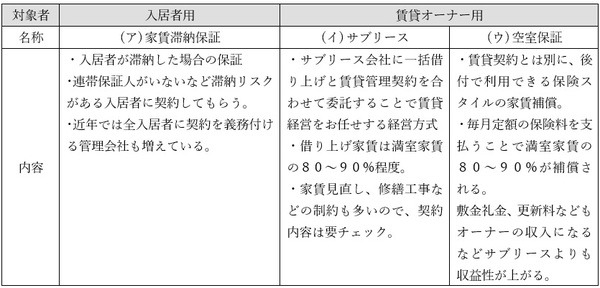 家賃保証サービスの種類