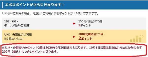 ポイント2倍が終了