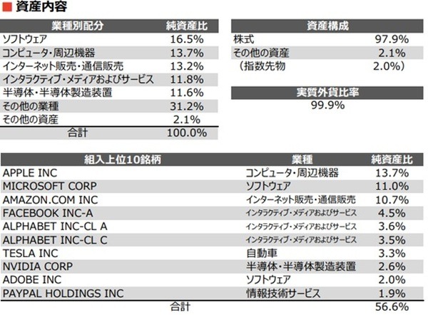 ETFの月次レポートをみてみる