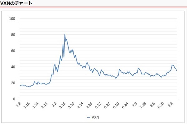 「米国NASDAQ100」ウィズコロナでも期待の銘柄集結　選択肢に加え年末ラリーを期待