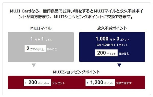 MUJI Cardのお得