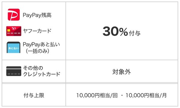 PaｙPay×山形県酒田市の30％還元キャンペーン
