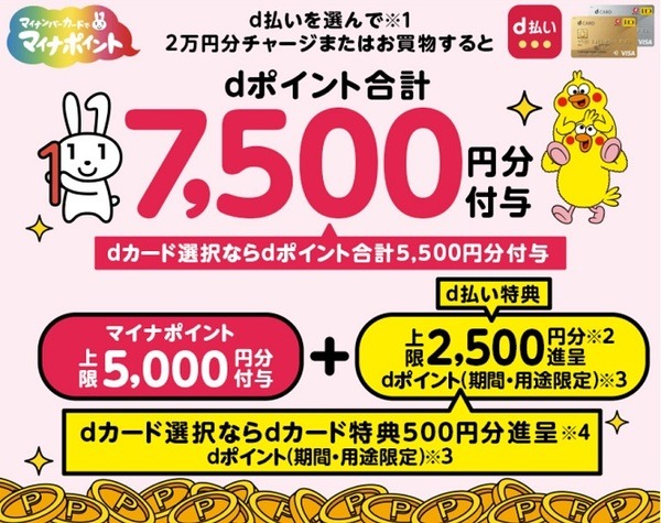 dポイントのマイナポイント上乗せキャンペーン