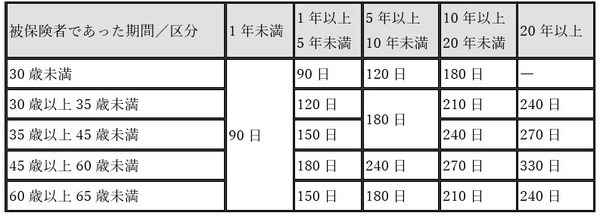 会社都合退職の場合