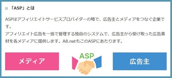 ASPとは