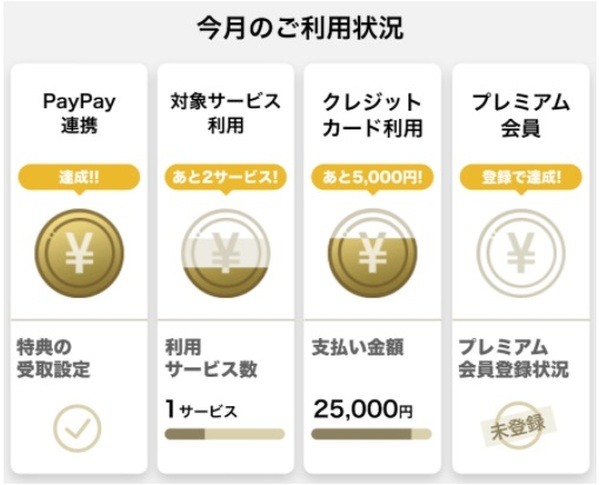 今月のご利用状況
